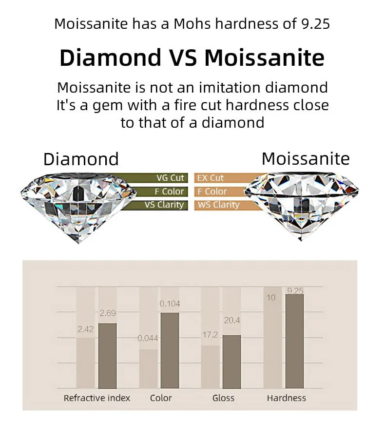 2CT Certified Lab Diamond Pendant Necklace Excellent Cut VVS1 Moissanite Necklace